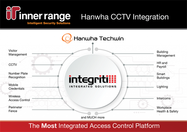 Inner Range Integriti/Infiniti Integration with Hanwha Techwin