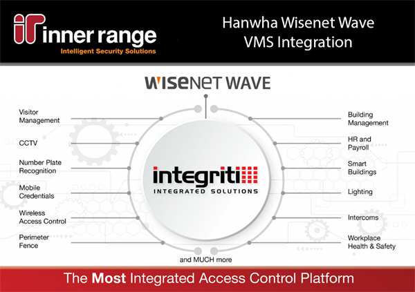 Inner Range Integrates Hanwha Wisenet Wave VMS Integration with Integriti